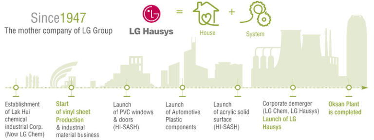 lg-hausys-door-wrap